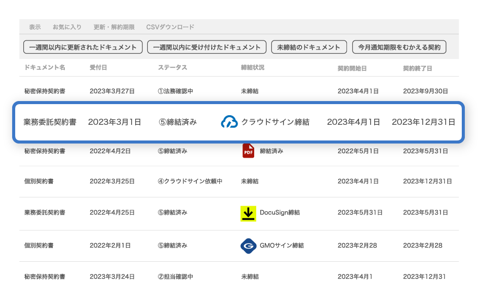 ドキュメントリスト(契約台帳)