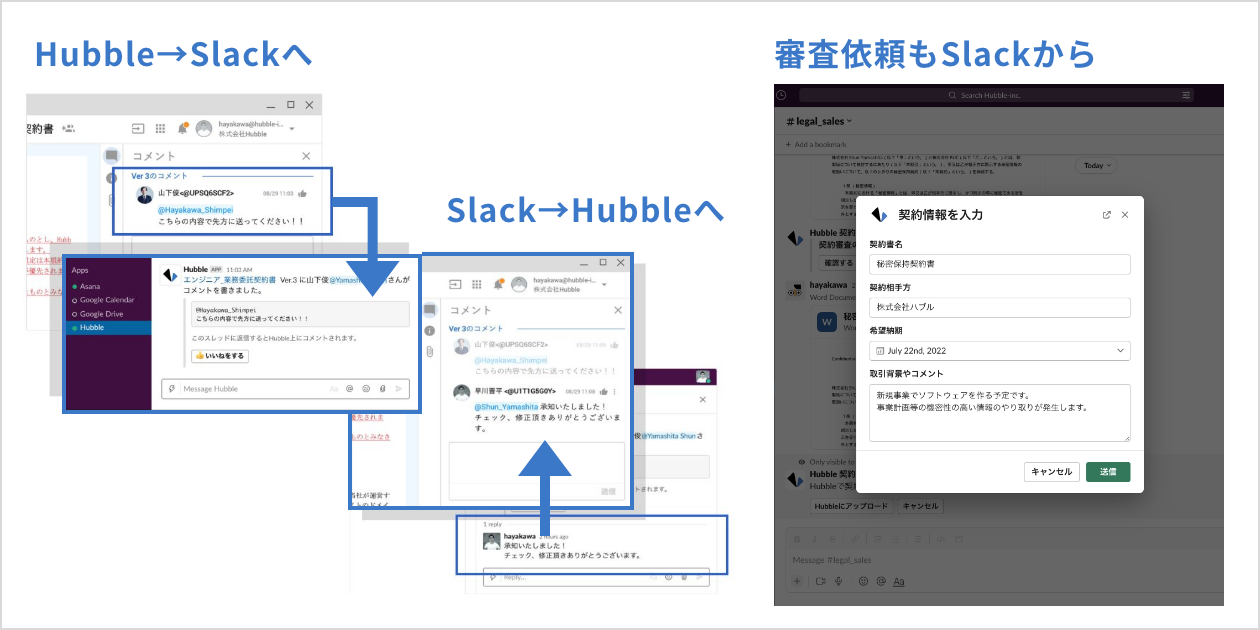 通知も審査依頼もSlack上で管理